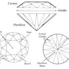 Judging Diamond Quality