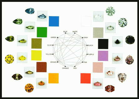 diamond_color_chart diamond color chart